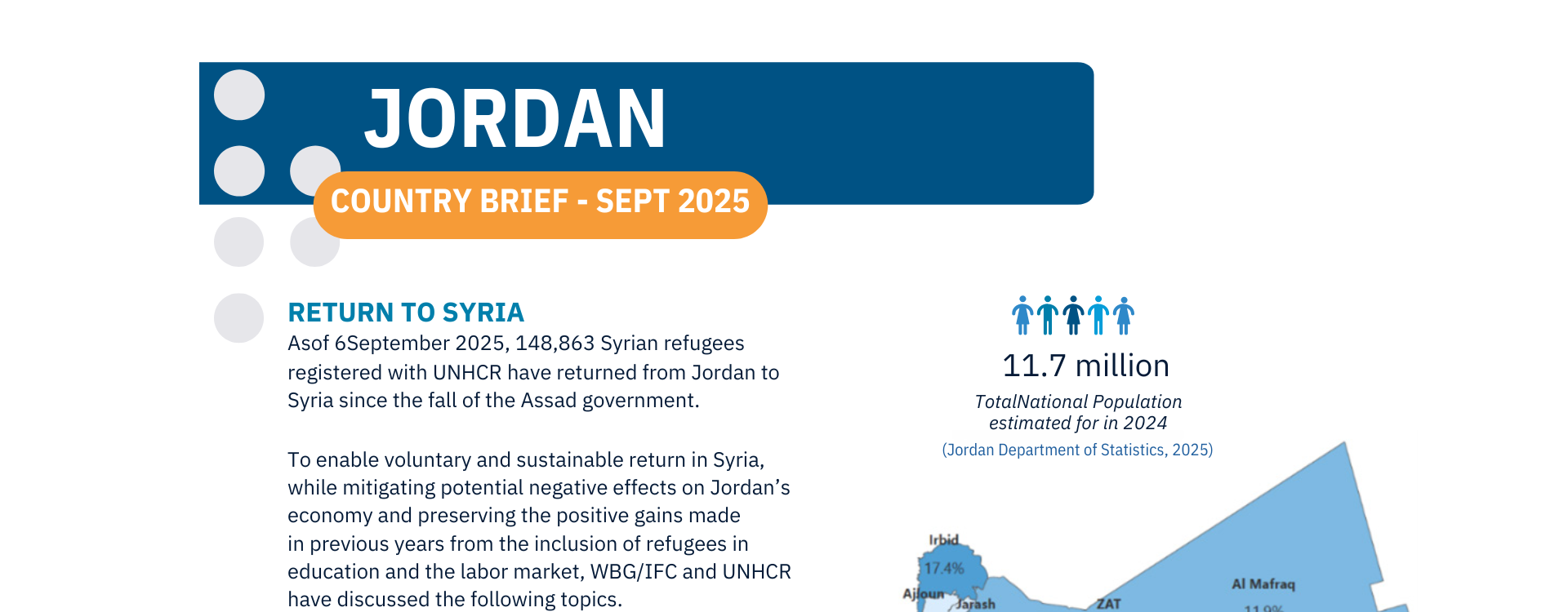 Jordan Country Brief